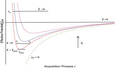 Energy conservation theory for second language acquisition (ECT-L2A): a partial validation of kinetic energy–aptitude and motivation